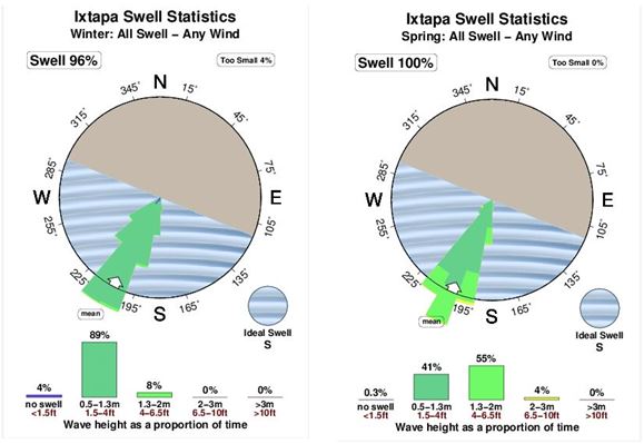 swell-stats-ws-09_16